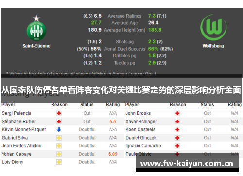 从国家队伤停名单看阵容变化对关键比赛走势的深层影响分析全面 从国家队伤停名单看阵容变化对关键比赛走势的深层影响分析全面