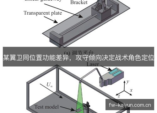 某翼卫同位置功能差异，攻守倾向决定战术角色定位