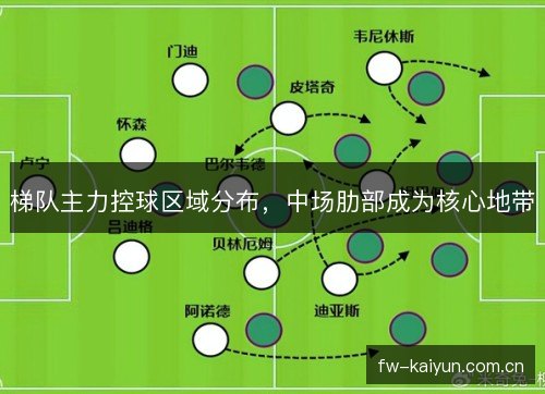 梯队主力控球区域分布,中场肋部成为核心地带 梯队主力控球区域分布,中场肋部成为核心地带
