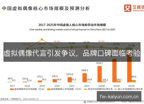 虚拟偶像代言引发争议,品牌口碑面临考验 虚拟偶像代言引发争议,品牌口碑面临考验